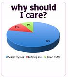 SEOGraph.jpg SEO image by BlendLocalSearch