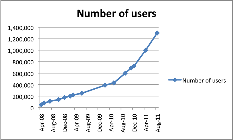 http://i998.photobucket.com/albums/af101/master565/AG_graph.png