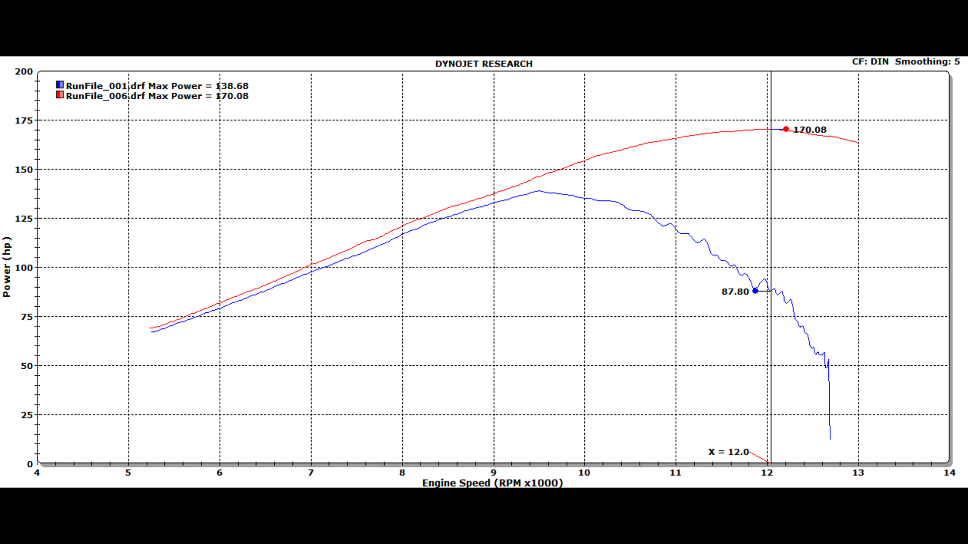 ECU Flash & Dyno Result Suzuki GSXR Motorcycle Forums