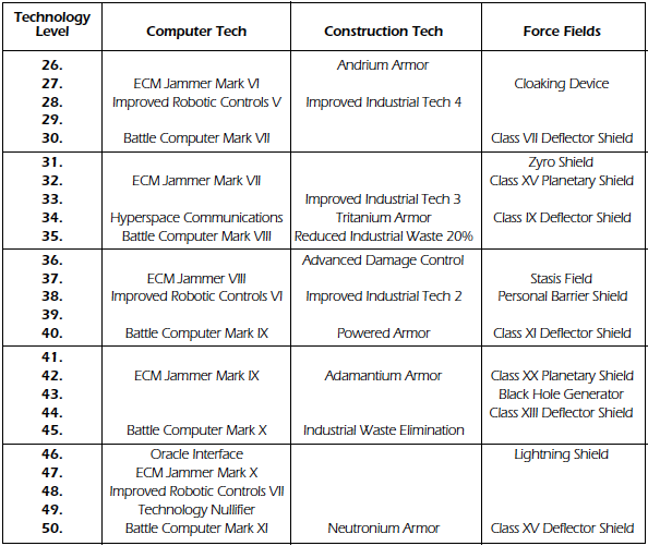 [Image: tech2_zpsvdgukkwq.png]